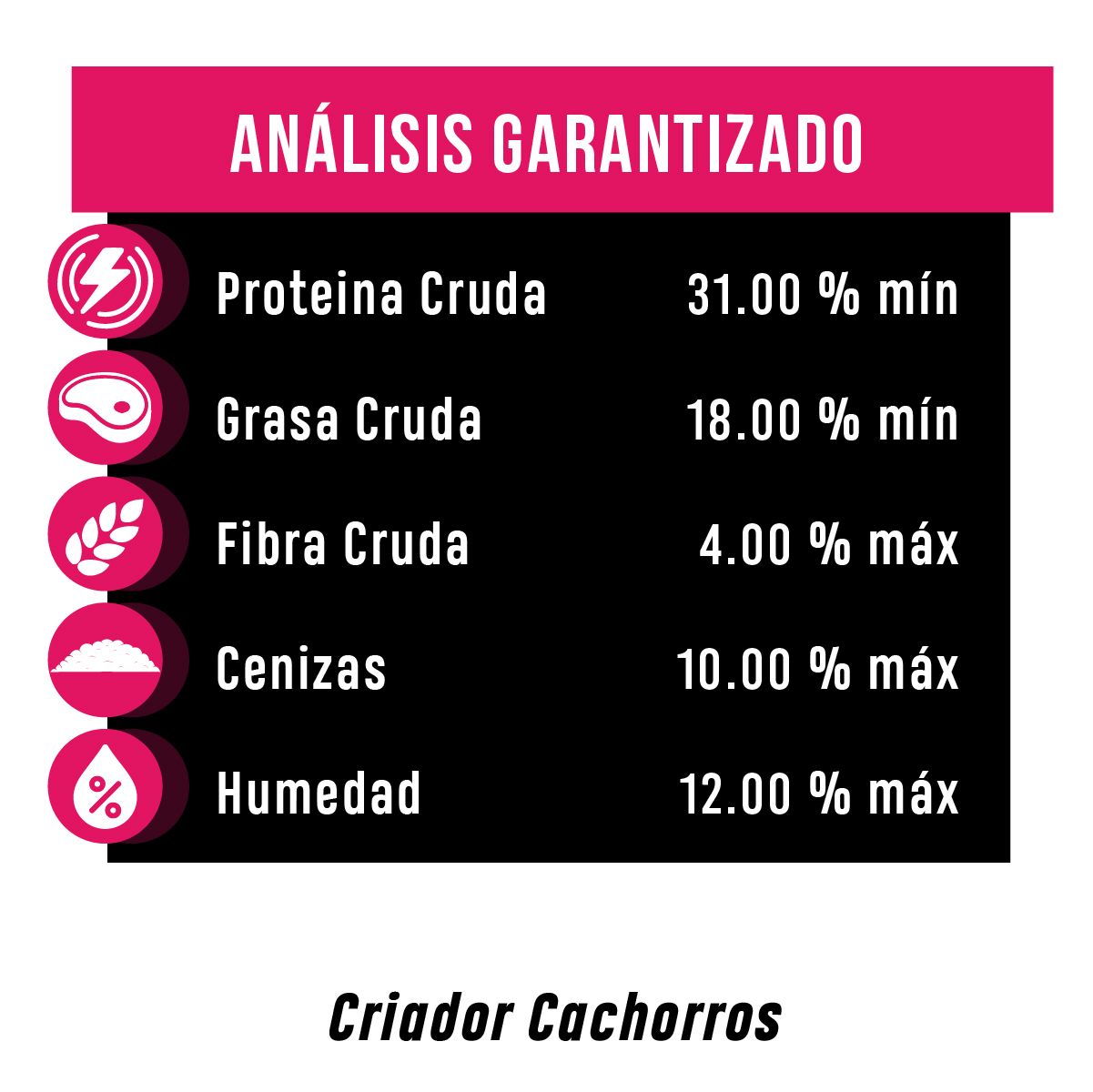 Criador® Premium Cachorro 20 KG